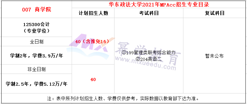华东政法大学2021年MPAcc招生简章