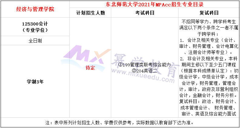 东北师范大学2021年MPAcc招生简章