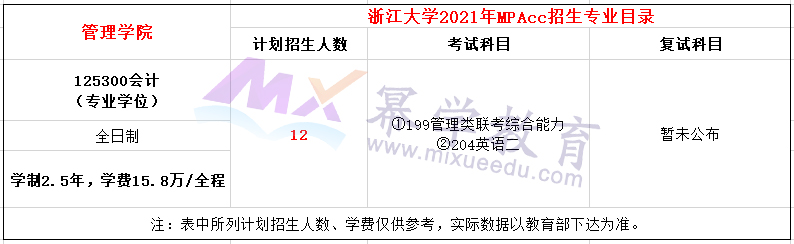 浙江大学2021年MPAcc招生简章