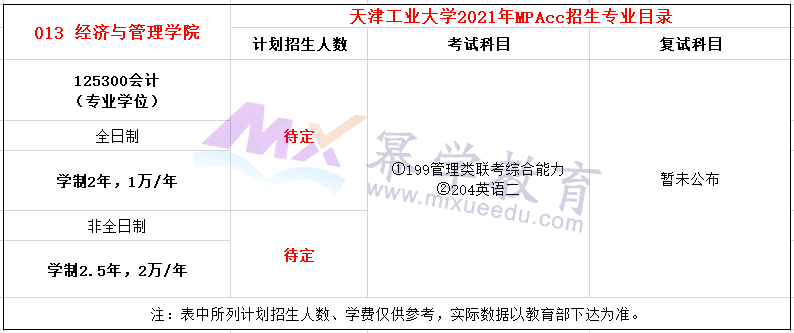 天津工业大学2021年MPAcc招生简章