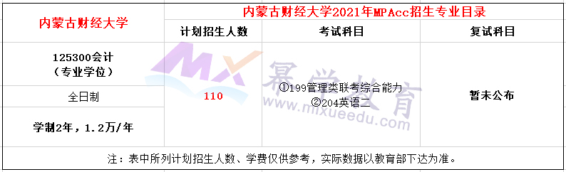 内蒙古财经大学2021年MPAcc招生简章，计划招生110人！