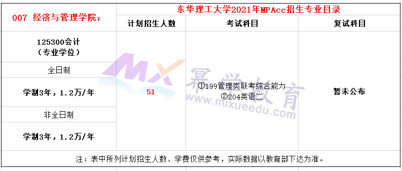 东华理工大学2021年MPAcc招生简章