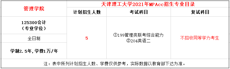 天津理工大学2021年MPAcc招生章程（新增院校）
