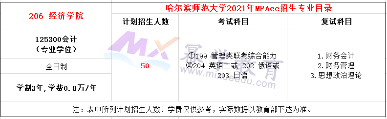 哈尔滨师范大学2021年MPAcc招生简章（新增院校）