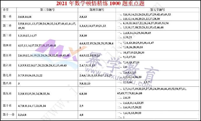 MPAcc必看！陈剑老师划《高分指南》《数学分册》重点题目！