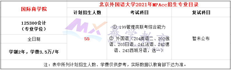 北京外国语大学MPAcc MPAcc学费