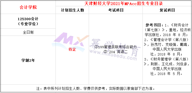 天津财经大学2021年MPAcc招生简章