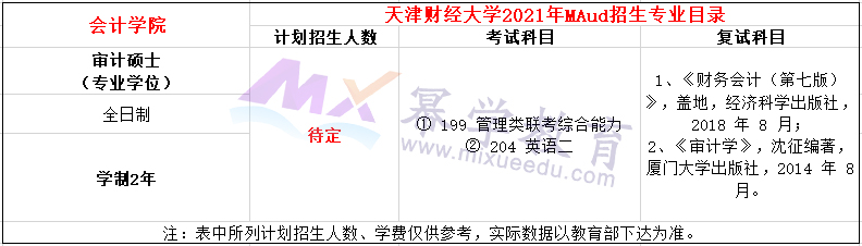 天津财经大学2021MAud项目招生简章