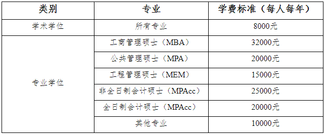 山东财经大学2021年MPAcc招生简章