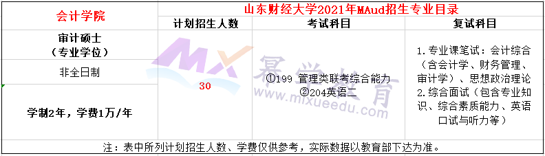 山东财经大学2021年MAud招生简章