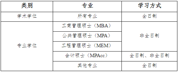 山东财经大学2021年MAud招生简章