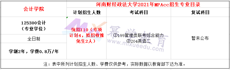 河南财经政法大学2021年MPAcc招生简章