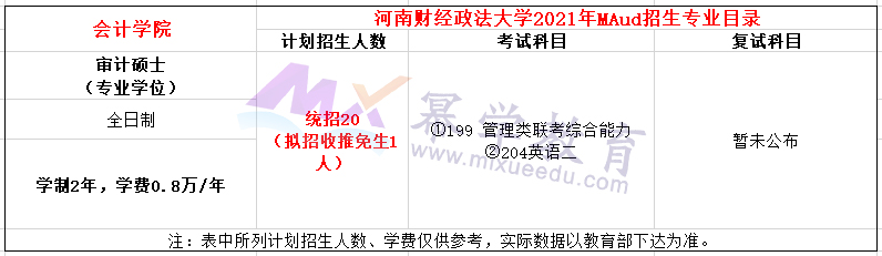河南财经政法大学发布2021年MAud招生简章
