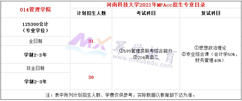河南科技大学2021年MPAcc招生简章