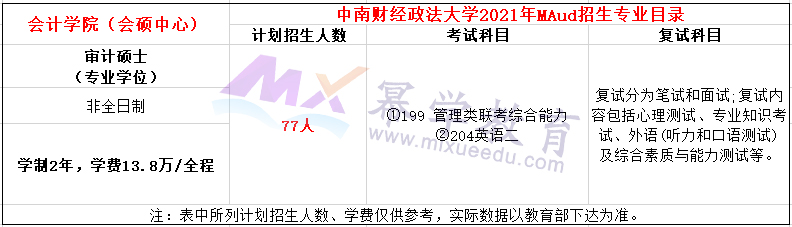 中南财经政法大学会计学院（会硕中心） 2021年非全MAud招生