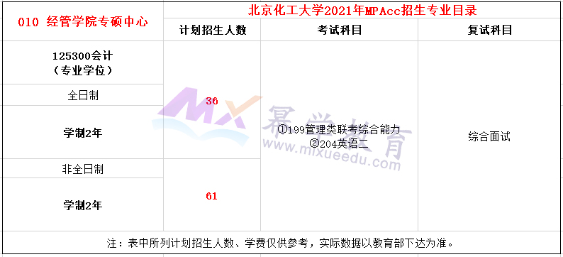 北京化工大学2021年MPAcc招生简章