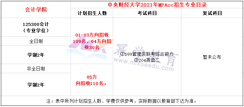 中央财经大学2021年MPAcc招生简章