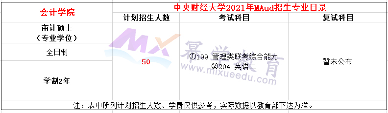 中央财经大学2021年MAud招生简章，计划招收50人！