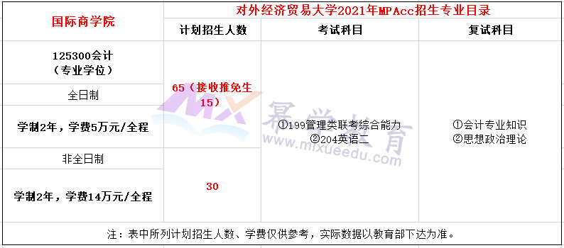 对外经济贸易大学2021年会计硕士(MPAcc)招生简章