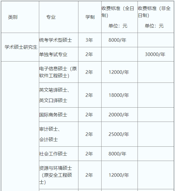 首都经济贸易大学2021年MAud全日制招生简章