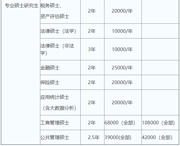 首都经济贸易大学2021年MAud全日制招生简章