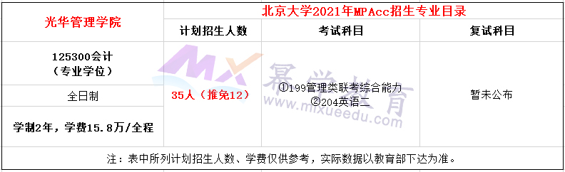 北京大学光华管理学院2021年MPAcc项目招生简章