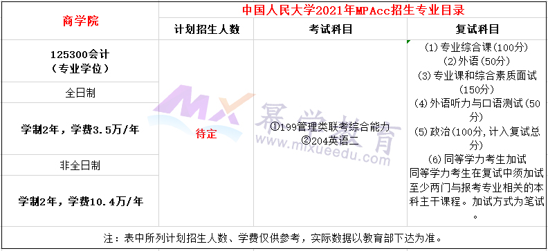 中国人民大学商学院2021年会计硕士（MPAcc）招生简章