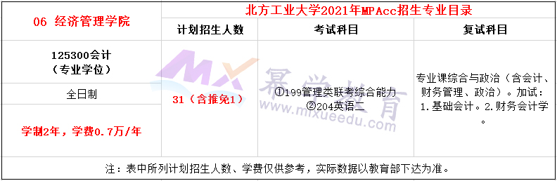 北方工业大学2021年MPAcc招生简章
