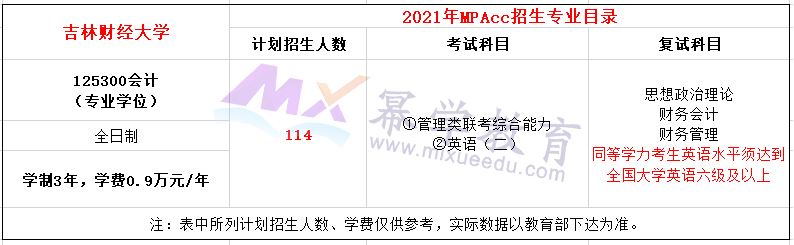 吉林财经大学2021年MPAcc招生简章