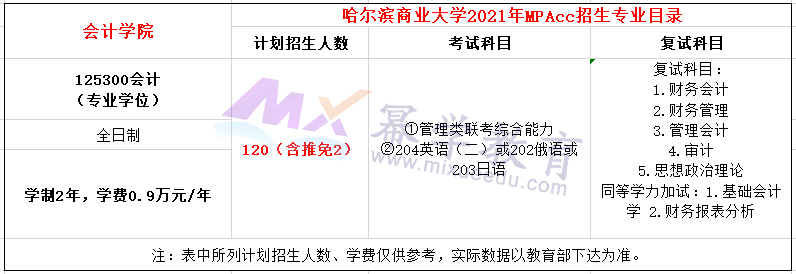 哈尔滨商业大学2021年MPAcc全日制招生简章