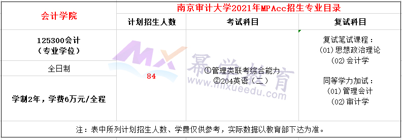 南京审计大学2021年MPAcc招生简章