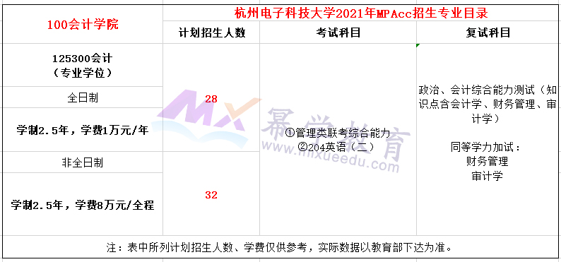 杭州电子科技大学2021年MPAcc招生简章