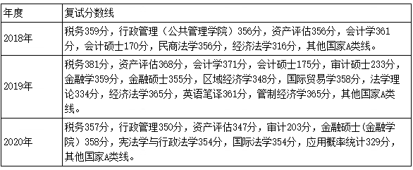 浙江财经大学2021年MAud招生简章