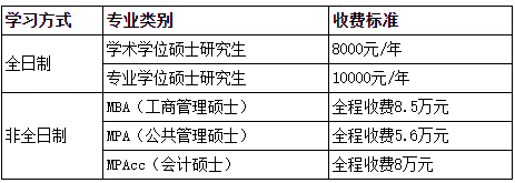 浙江财经大学2021年MAud招生简章