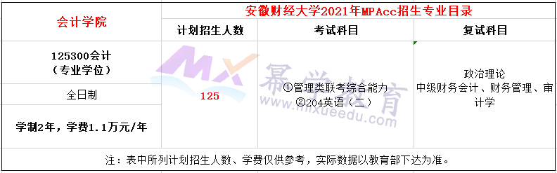 安徽财经大学2021年MPAcc招生简章