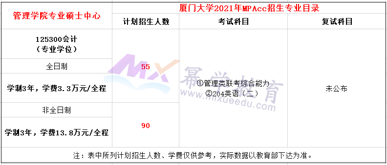 厦门大学2021年MPAcc招生简章