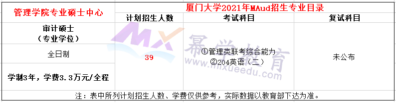 厦门大学2021年MAud全日制招生简章