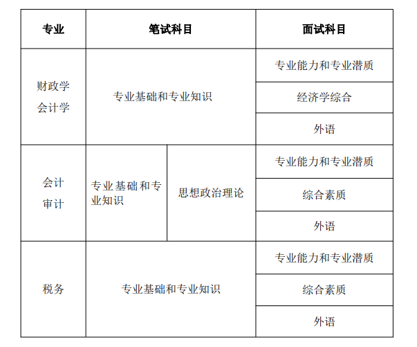 中国财政科学研究院2021年MAud招生简章