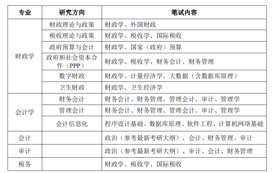 中国财政科学研究院2021年MAud招生简章