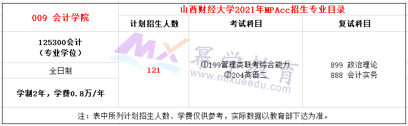 山西财经大学2021年MPAcc招生简章