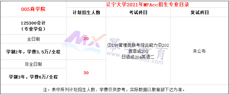 辽宁大学2021年MPAcc项目招生简章