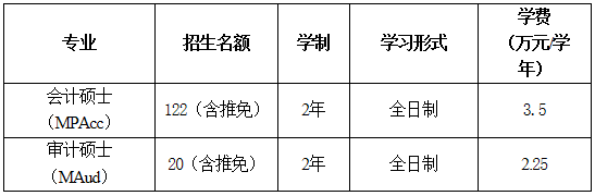 暨南大学2021年会计硕士（MPAcc）、审计硕士（MAud）招生简章