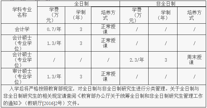 重庆理工大学会计学院2021年MAud招生简章