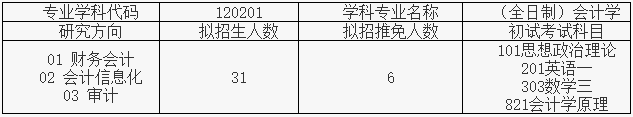 重庆理工大学会计学院2021年MAud招生简章