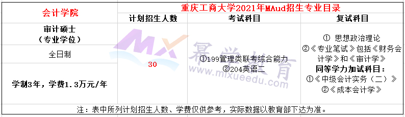 重庆工商大学2021年MAud招生简章