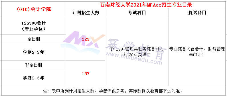 西南财经大学2021年MPAcc招生简章