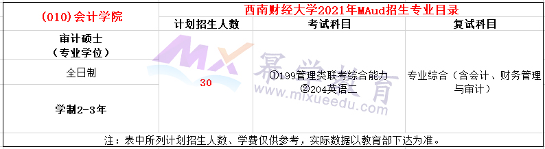 西南财经大学2021年MAud招生简章