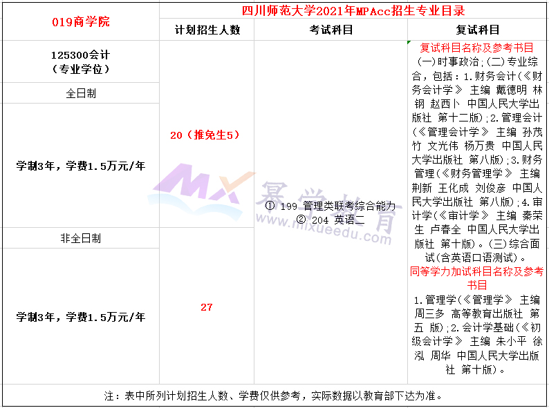 四川师范大学2021年MPAcc招生简章