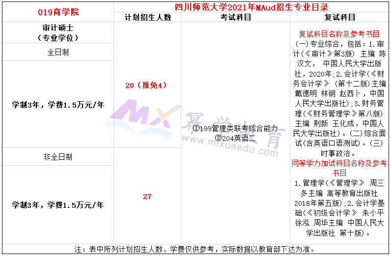 四川师范大学2021年MAud招生简章