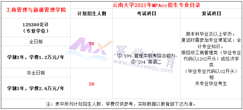 云南大学2021年MPAcc招生简章